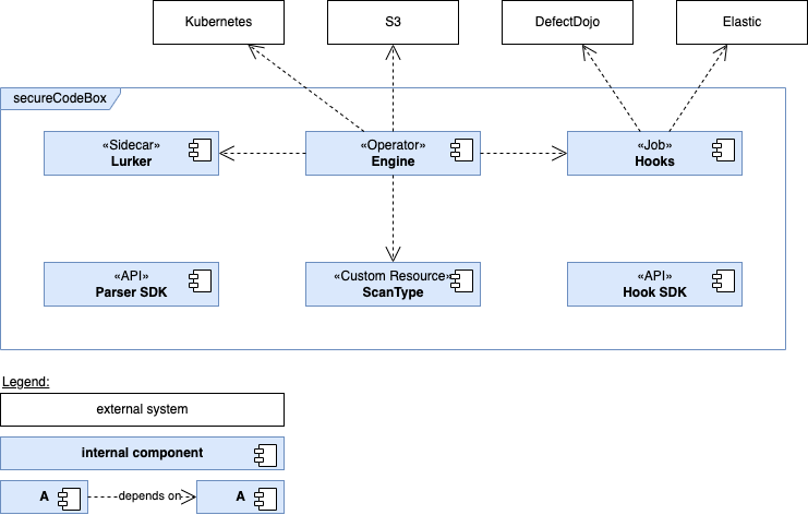 building blocks whitebox level one